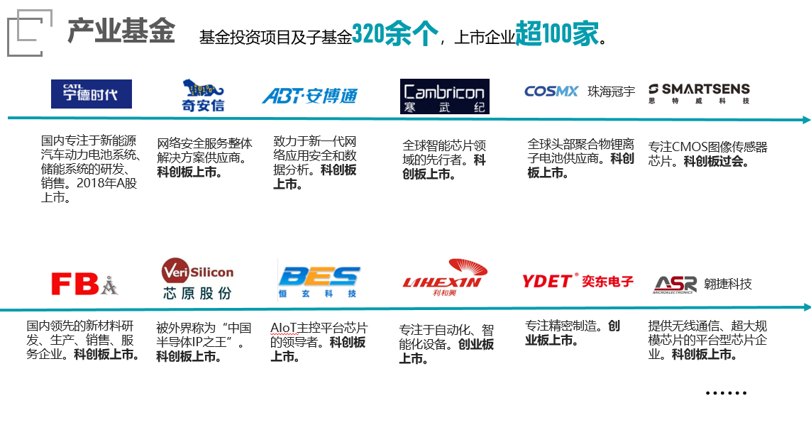 產(chǎn)業(yè)基金.png 產(chǎn)業(yè)基金.png